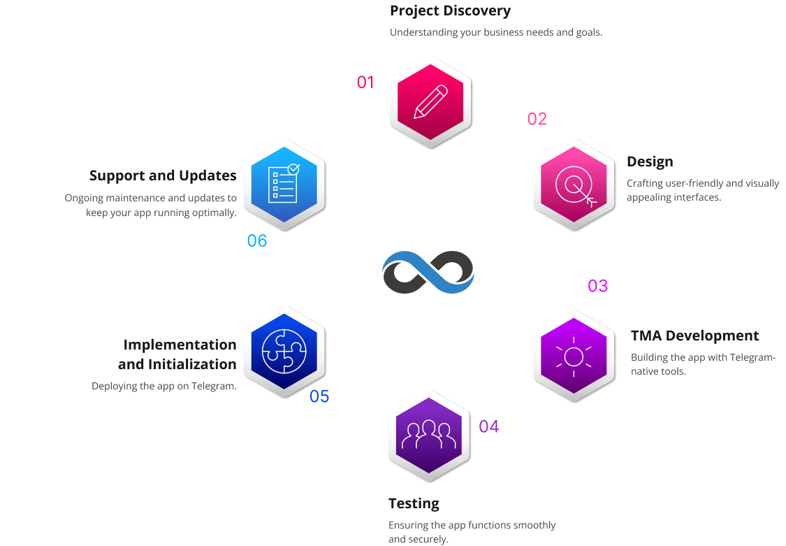 Our Development Process for Mini Apps on Telegram